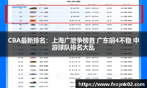 CBA最新排名：上海广厦争榜首 广东前4不稳 中游球队排名大乱